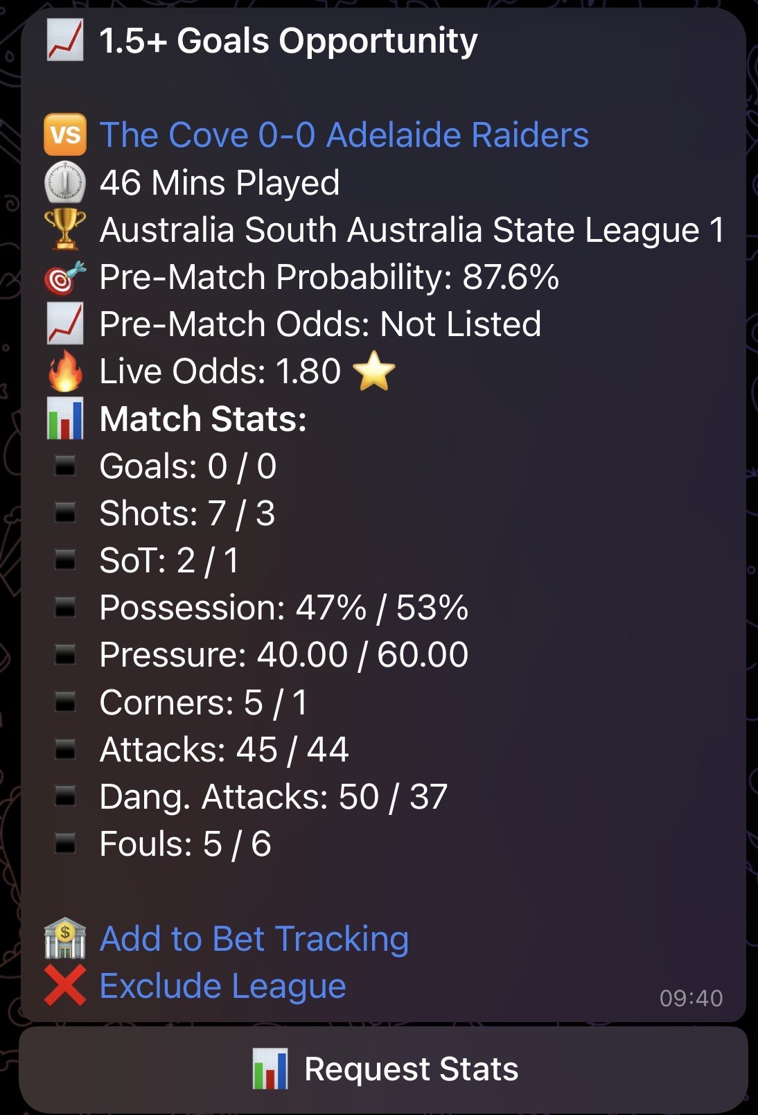AI in-play alert, total goals opportunity, The Cove vs Adelaide Croatia Raiders