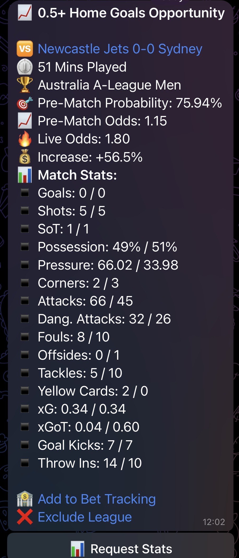 AI in-play alert, home goals opportunity, Newcastle Jets vs Sydney FC