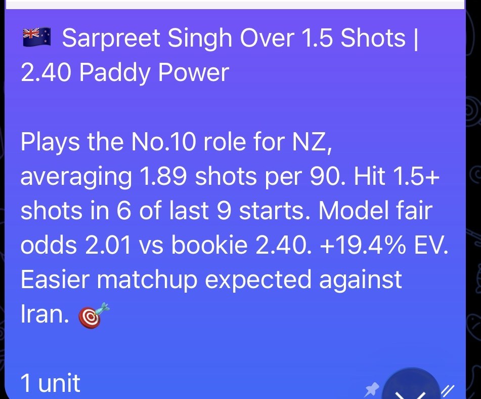 AI value bet message, Sarpreet Singh over 1.5 shots