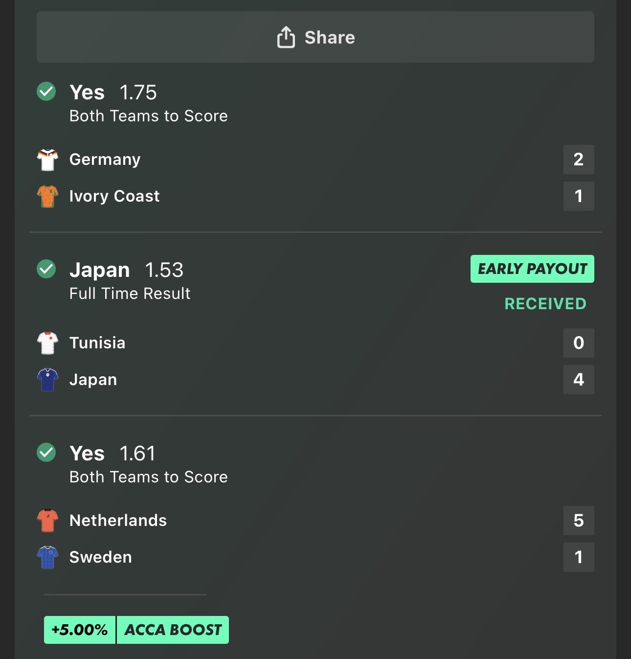 BTTS treble slip, Germany/Ivory Coast, Japan, Netherlands/Sweden, all settled